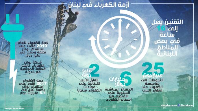 انفوغراف أزمة الكهرباء في لبنان