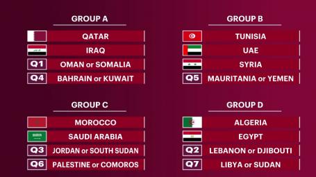 معدني رسالة مكنسة  مجموعات كأس العرب للمنتخبات 2021 | ♥جدول مباريات كأس العرب 2021 القنوات  الناقلة والمجموعات » ukirn